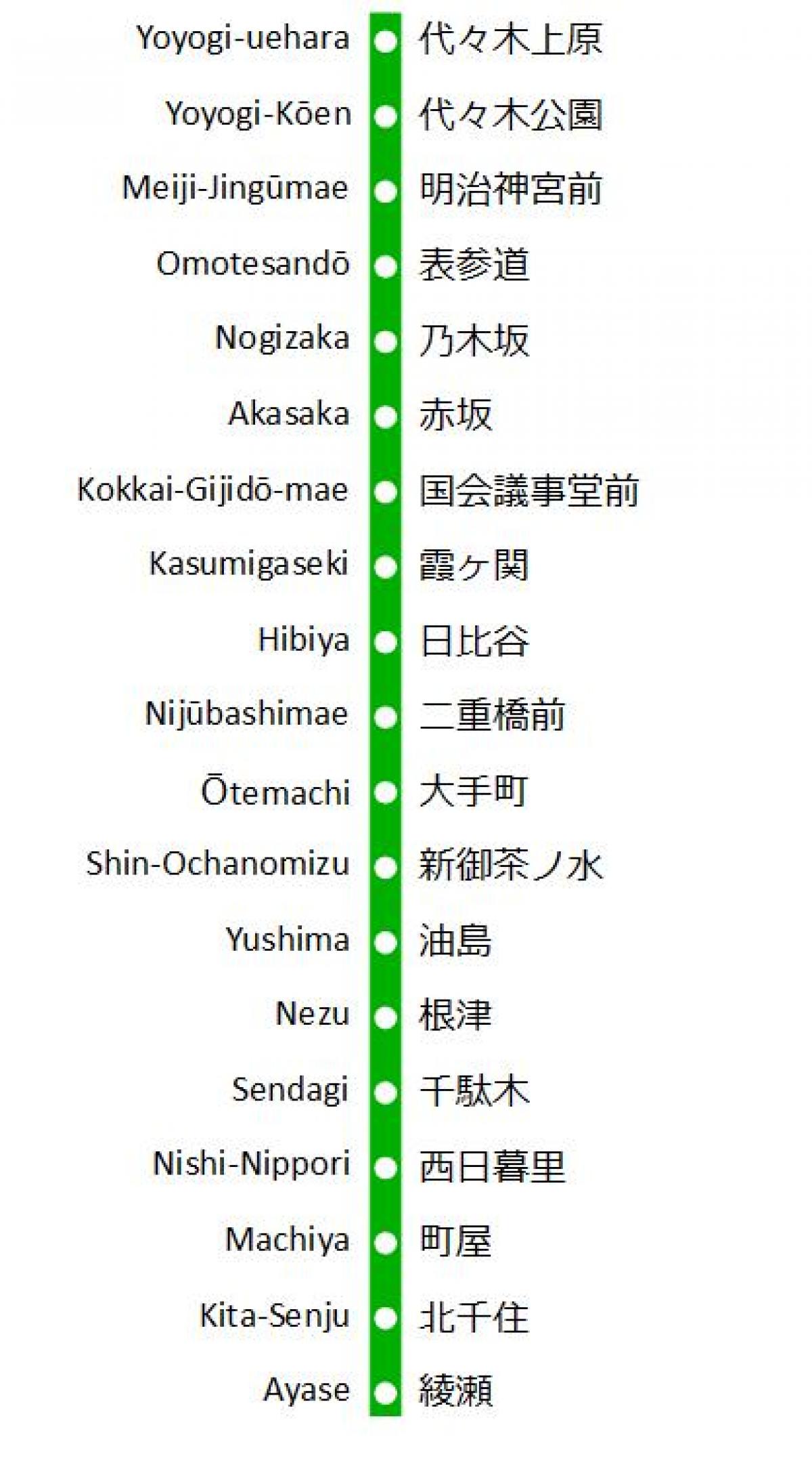 mapa de la línea Chiyoda