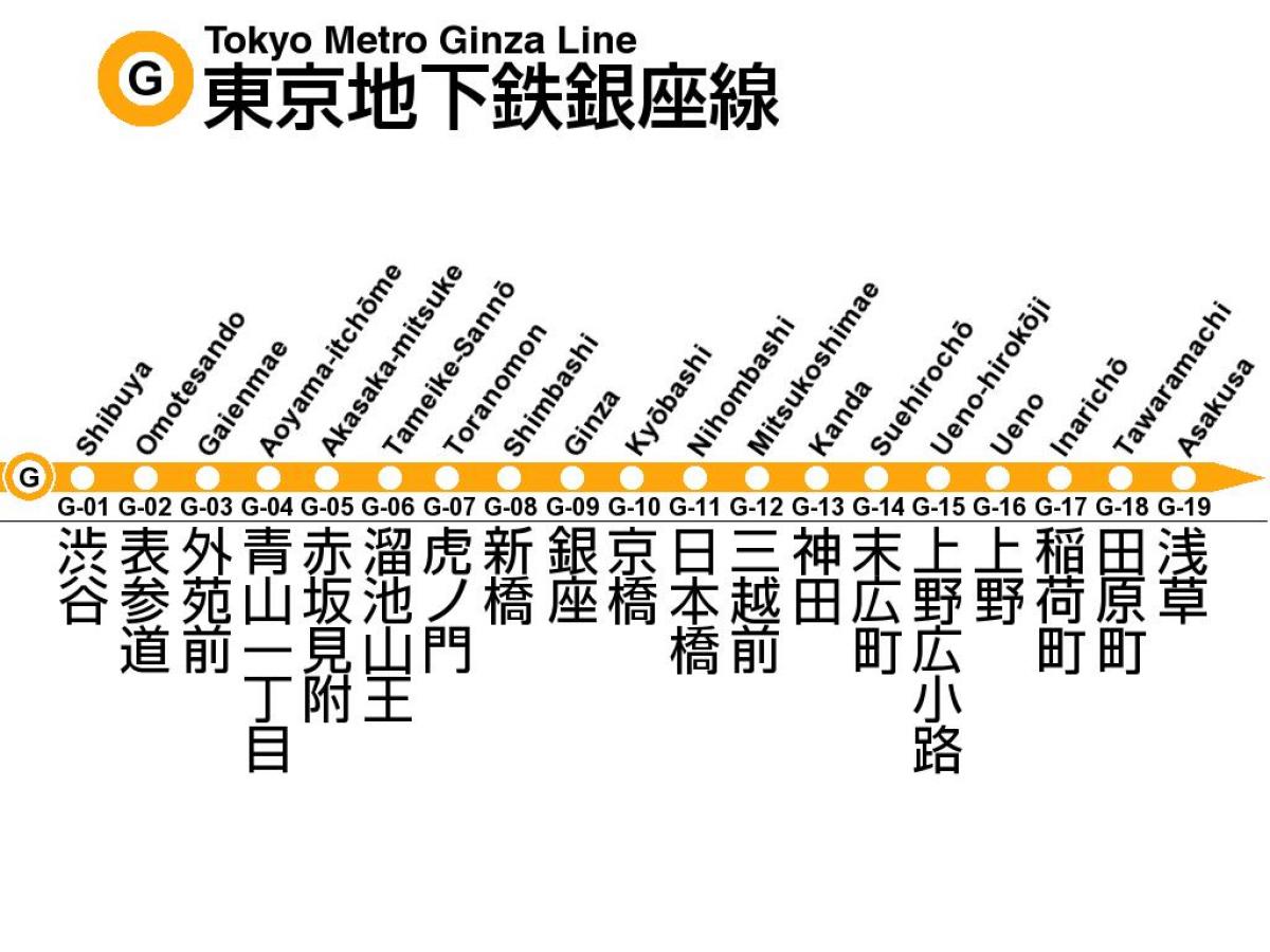 Metro de tokio de Ginza line mapa