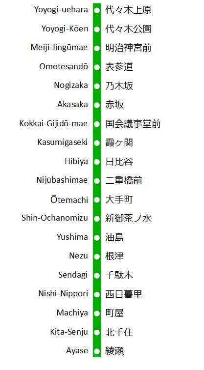mapa de la línea Chiyoda
