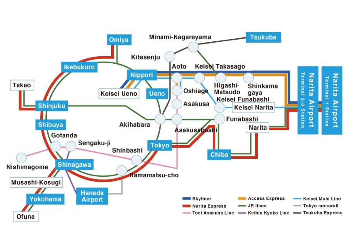 mapa de la línea Keisei