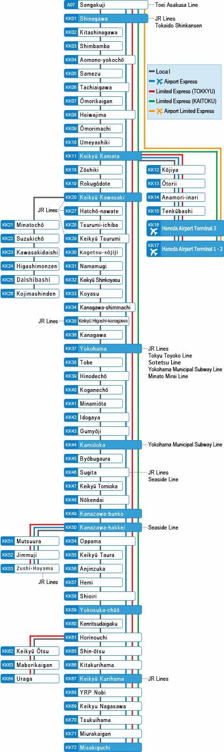 mapa de la línea Keikyu