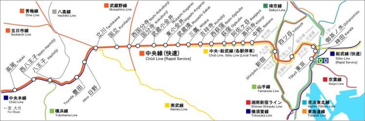 Tokio línea chuo mapa
