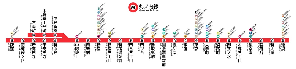 Tokyo metro Marunouchi de la línea de mapa